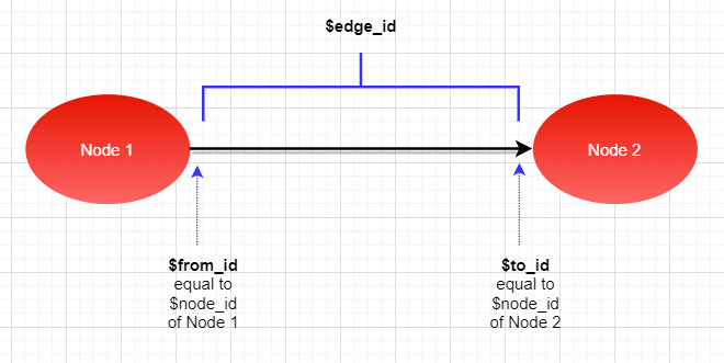 پایگاه داده گراف در Sql Server