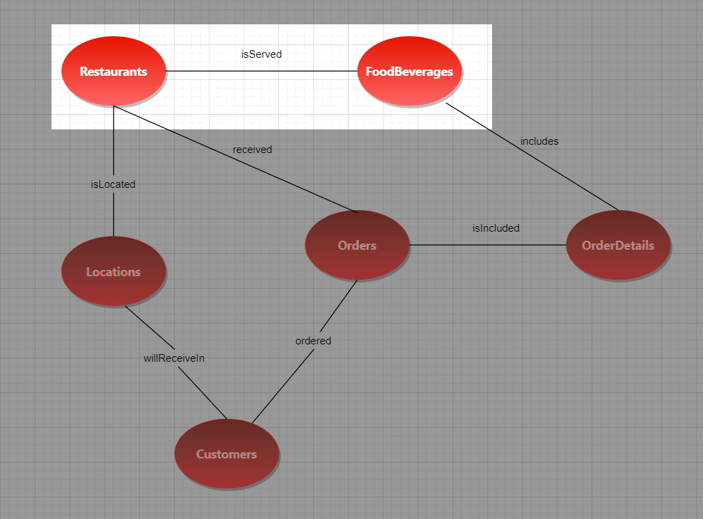  پرس و جو از یک پایگاه داده گراف SQL Server