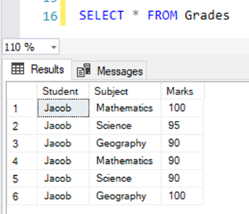 جداول محوری پویا (  Pivot Table)