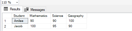 جداول محوری پویا (  Pivot Table)