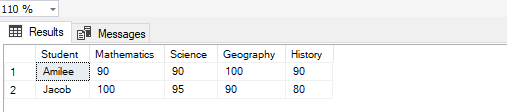 جداول محوری پویا (  Pivot Table)