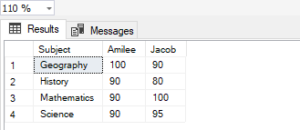 جداول محوری پویا (  Pivot Table)