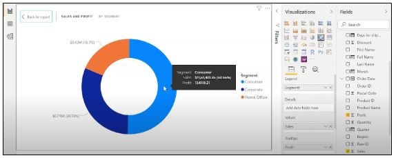 چگونه یک داشبورد Power BI ایجاد کنیم: