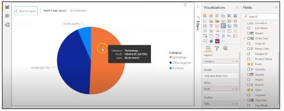 چگونه یک داشبورد Power BI ایجاد کنیم: