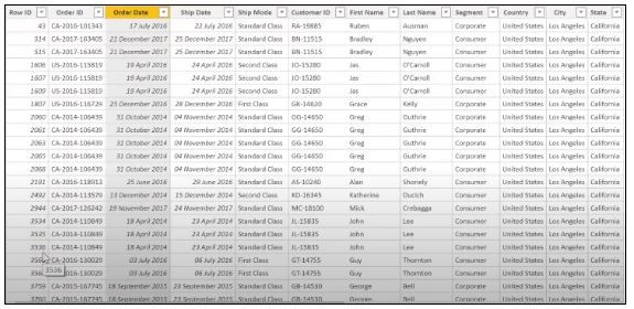 چگونه یک داشبورد Power BI ایجاد کنیم