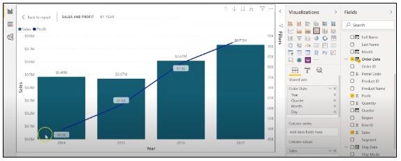 چگونه یک داشبورد Power BI ایجاد کنیم: