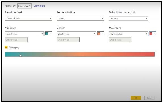 چگونه یک داشبورد Power BI ایجاد کنیم: